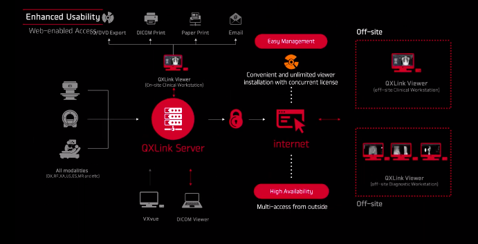 Software QXLink