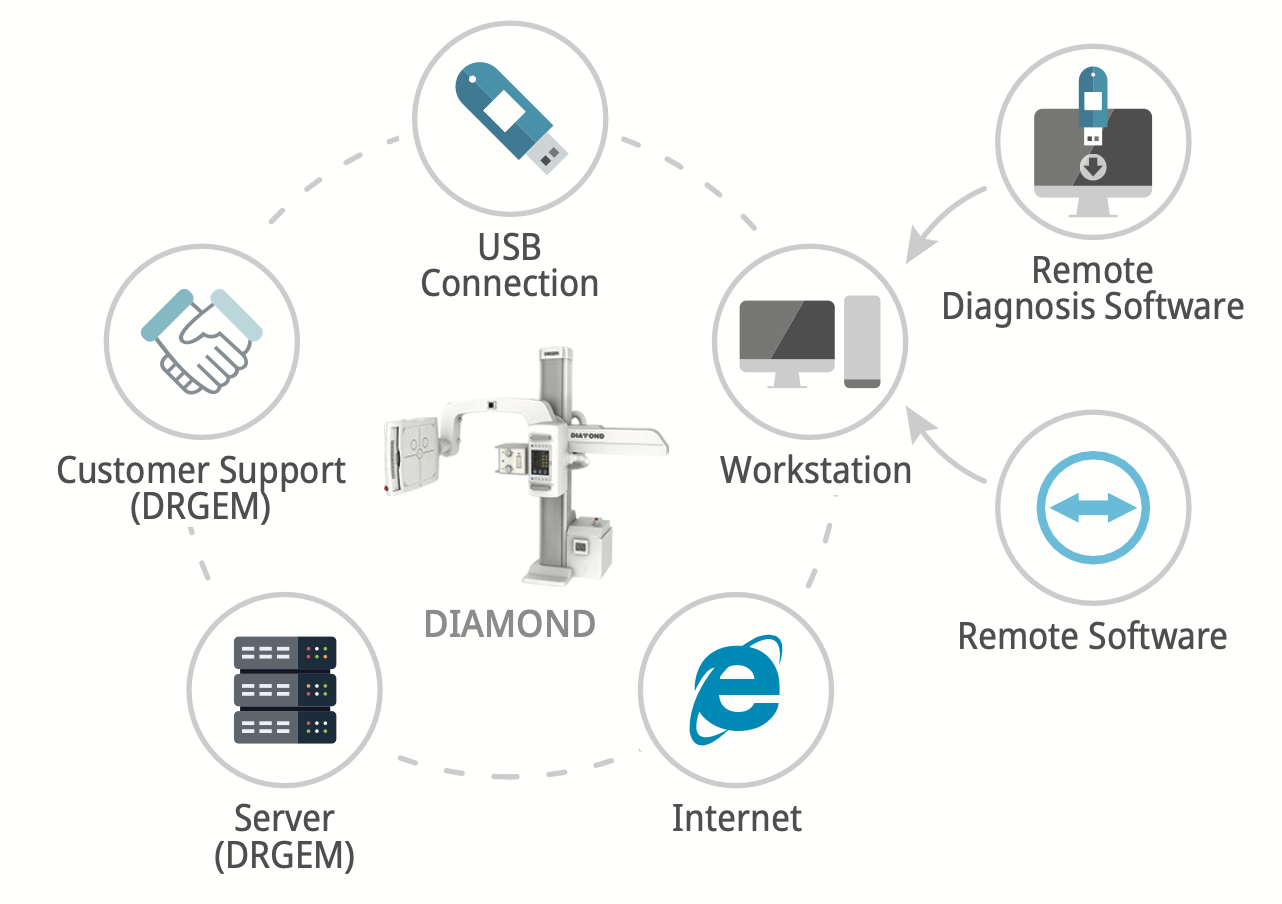DRGEM Diamond - Digital All-In-One - Imagen 9