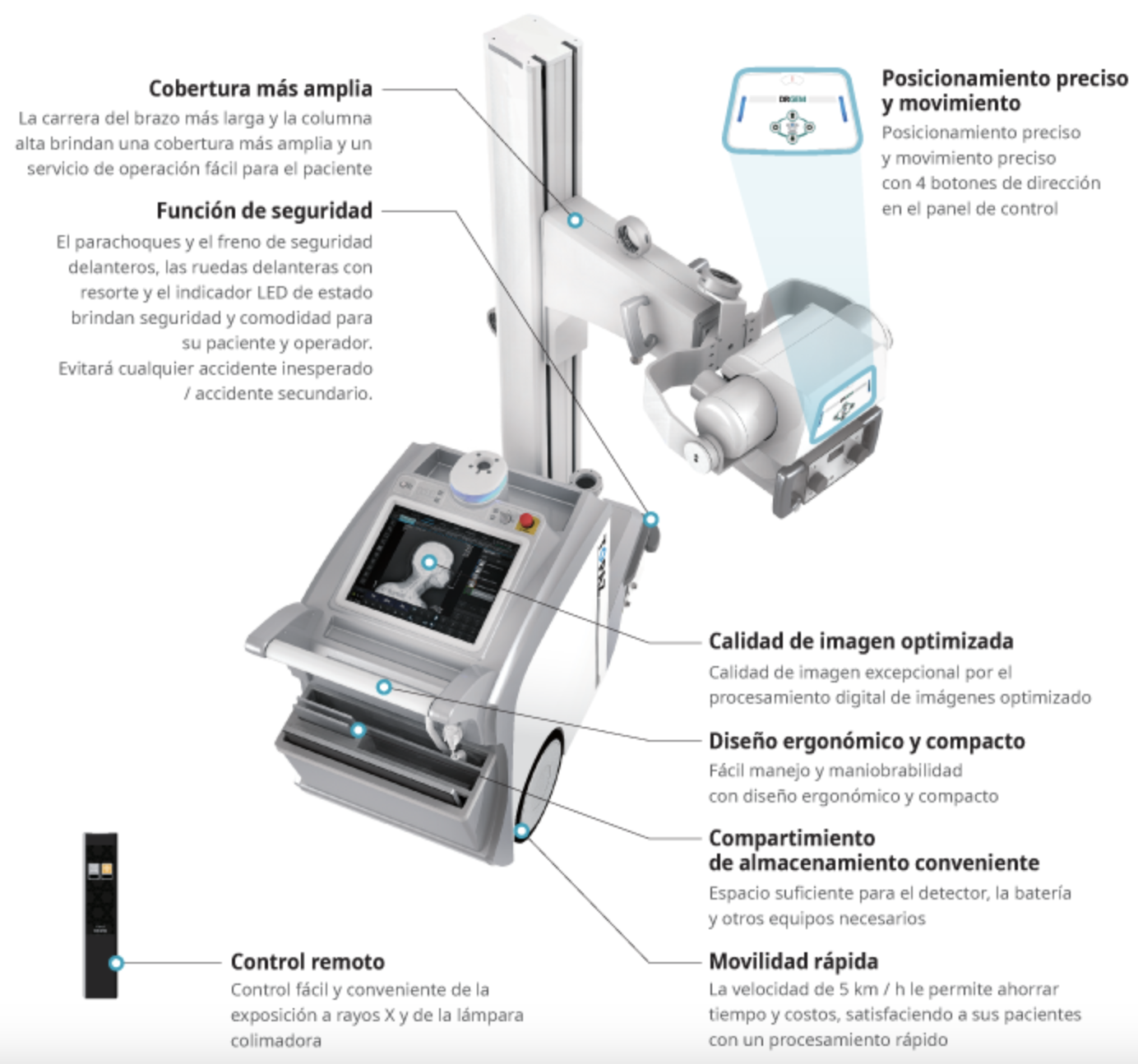 Sistema de DR Móvil TOPAZ - Imagen 2