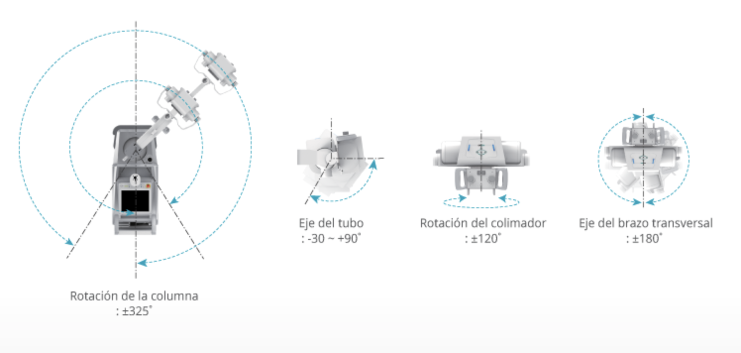 Sistema de DR Móvil TOPAZ - Imagen 3