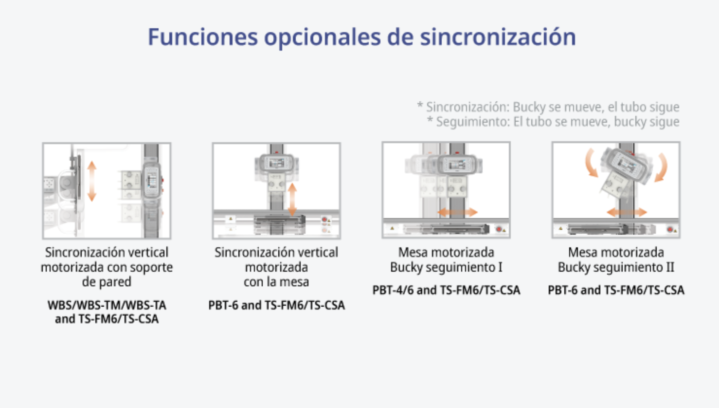 DRGEM GXR - S montado a piso - Imagen 4