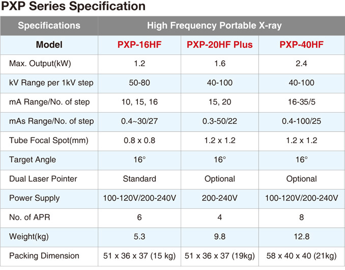 Equipo portátil PXP-20HF PLUS - Imagen 4